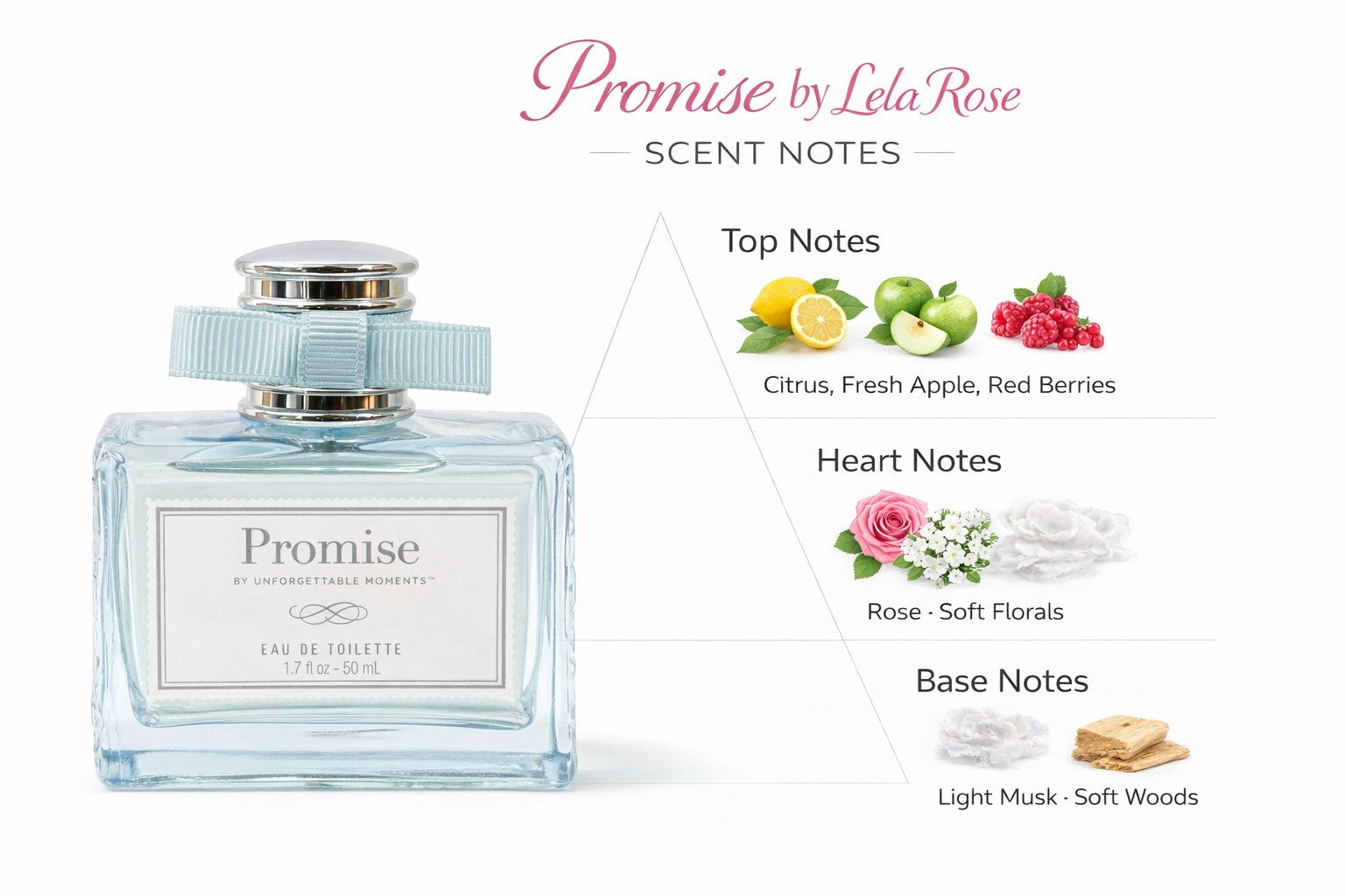 Vintage Promise by Unforgettable Moments EDT  ~ 1.7 oz NEW NO BOX Lela Rose 2