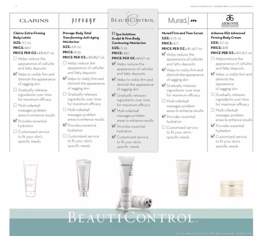 BeautiControl BC Spa Body Sculpt & Firm Body Contouring Moisturizer2