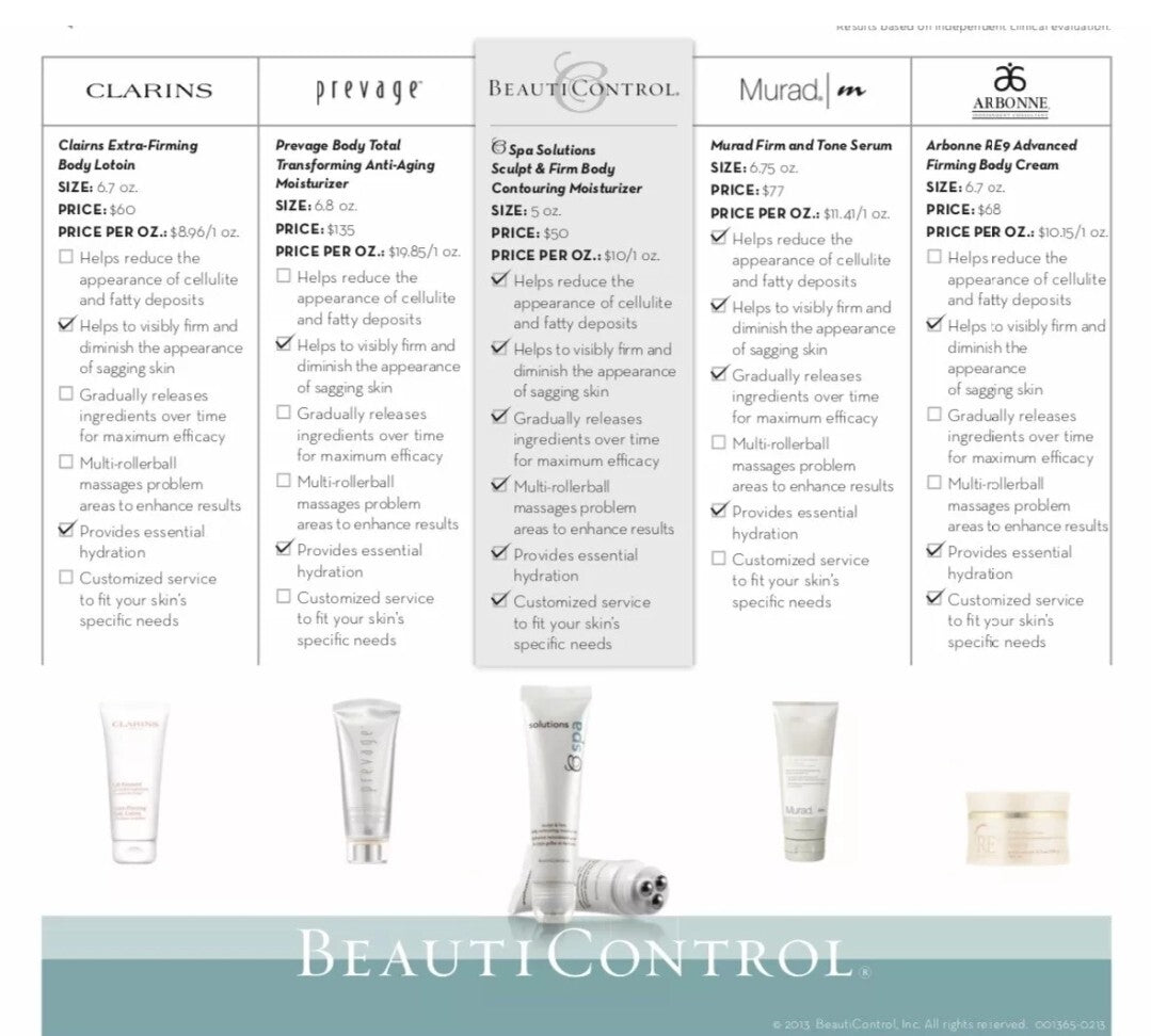 BeautiControl BC Spa Body Sculpt & Firm Body Contouring Moisturizer2